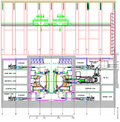 The Tokamak, at the bottom of the building (Source: [2])