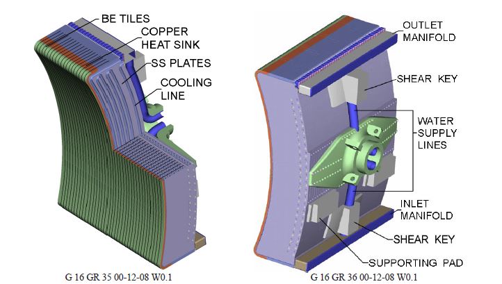 Each of the modules of the vessel walls. (Source: [2])