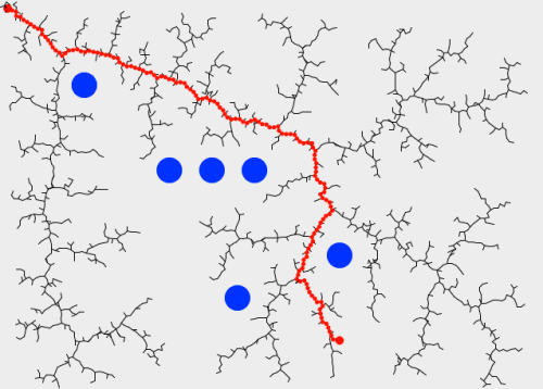 Ejemplo de camino calculado mediante RRT. Los puntos azules son obstáculos, y la trayectoria final es la marcada en rojo. En negro, todas las ramas exploradas de manera aleatoria durante la búsqueda. (Créditos: Nurullah Akkaya)