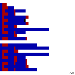 Los 1001b lenguajes de programación más enrevesados y absurdos