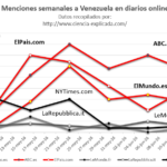 Venezuela en la agenda mediática durante la campaña del 26J: medición cuantitativa