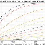 Distribución binomial: probabilidad de tener a un COVID19-positivo en un grupo de N personas [Dic.2021]